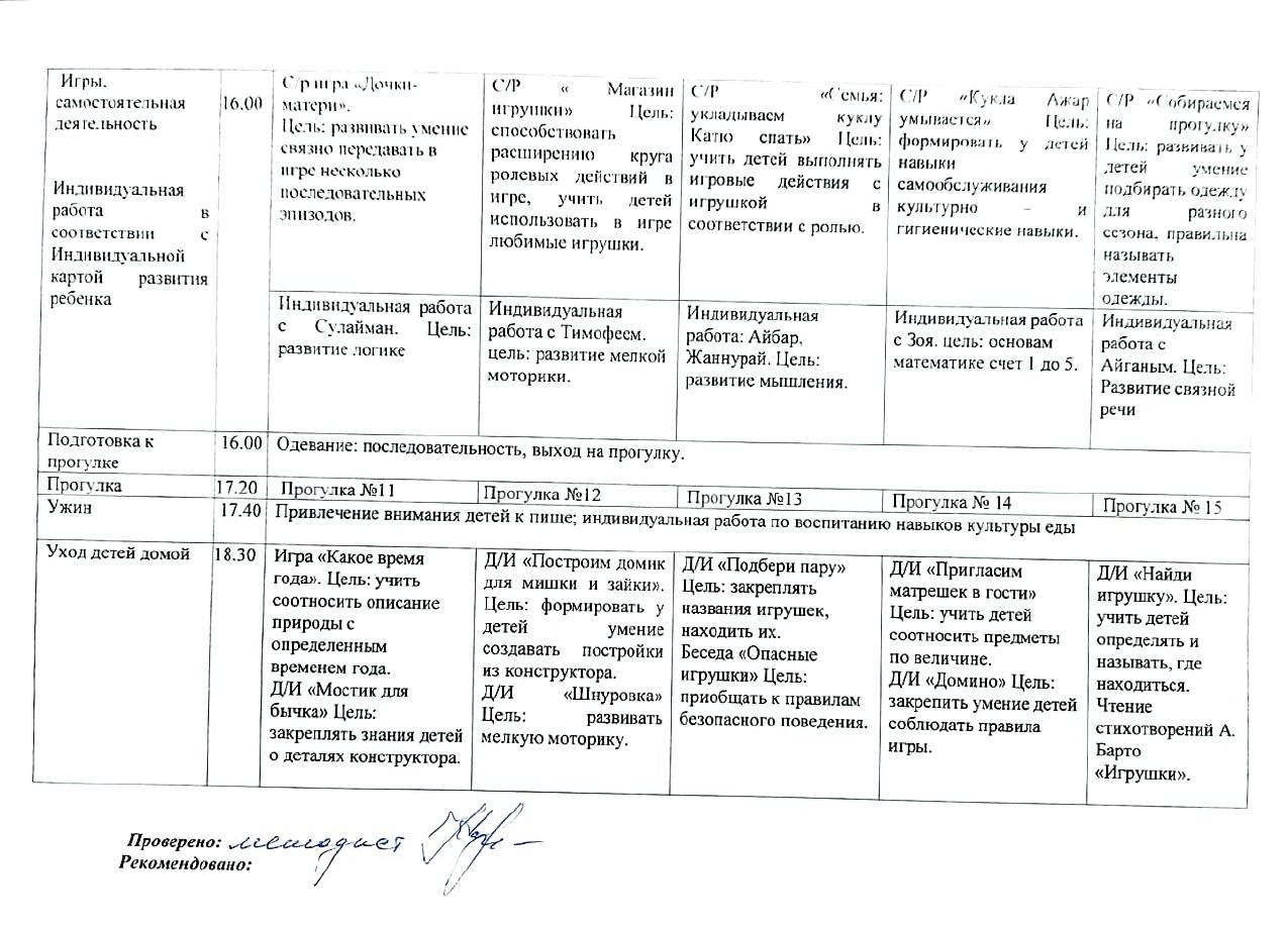 Циклограмма средней группы 