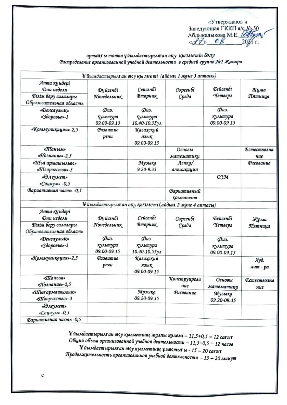 Циклограмма средней группы 