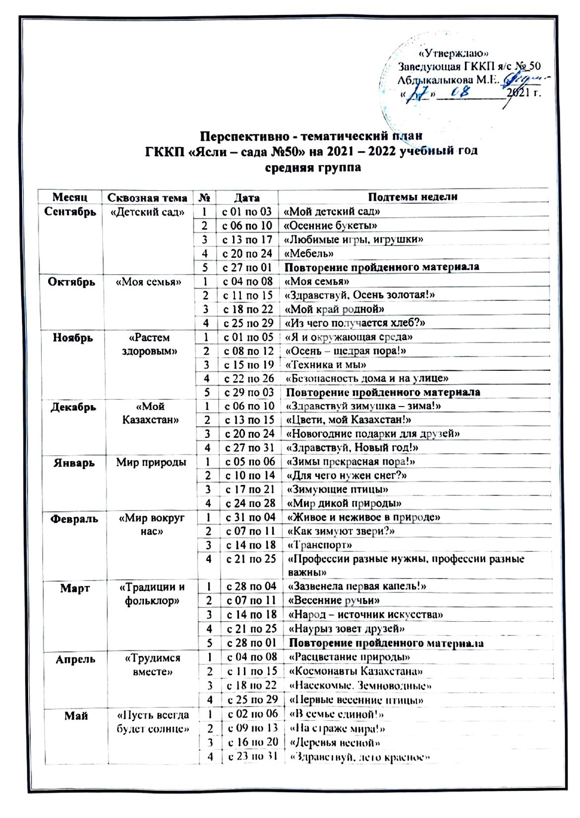 Циклограмма средней группы 