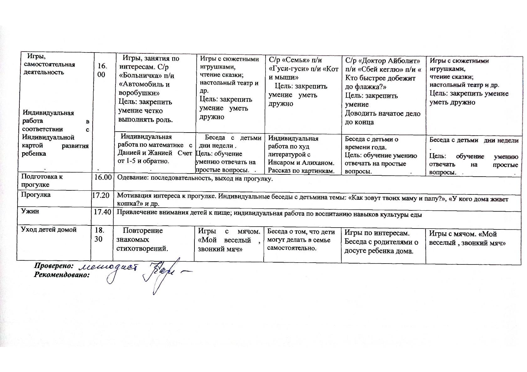 Циклограмма старшей группы 