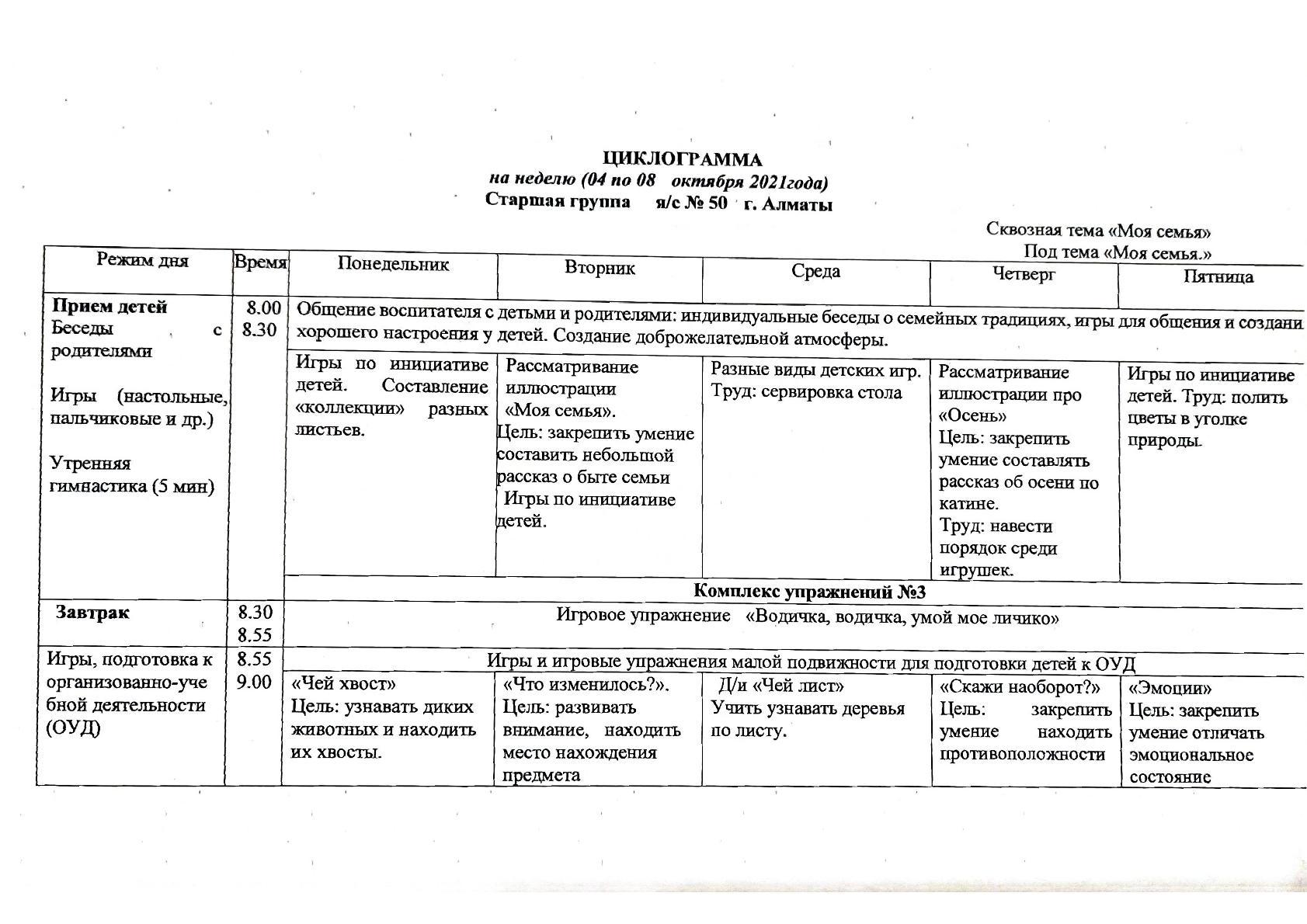 Циклограмма старшей группы 