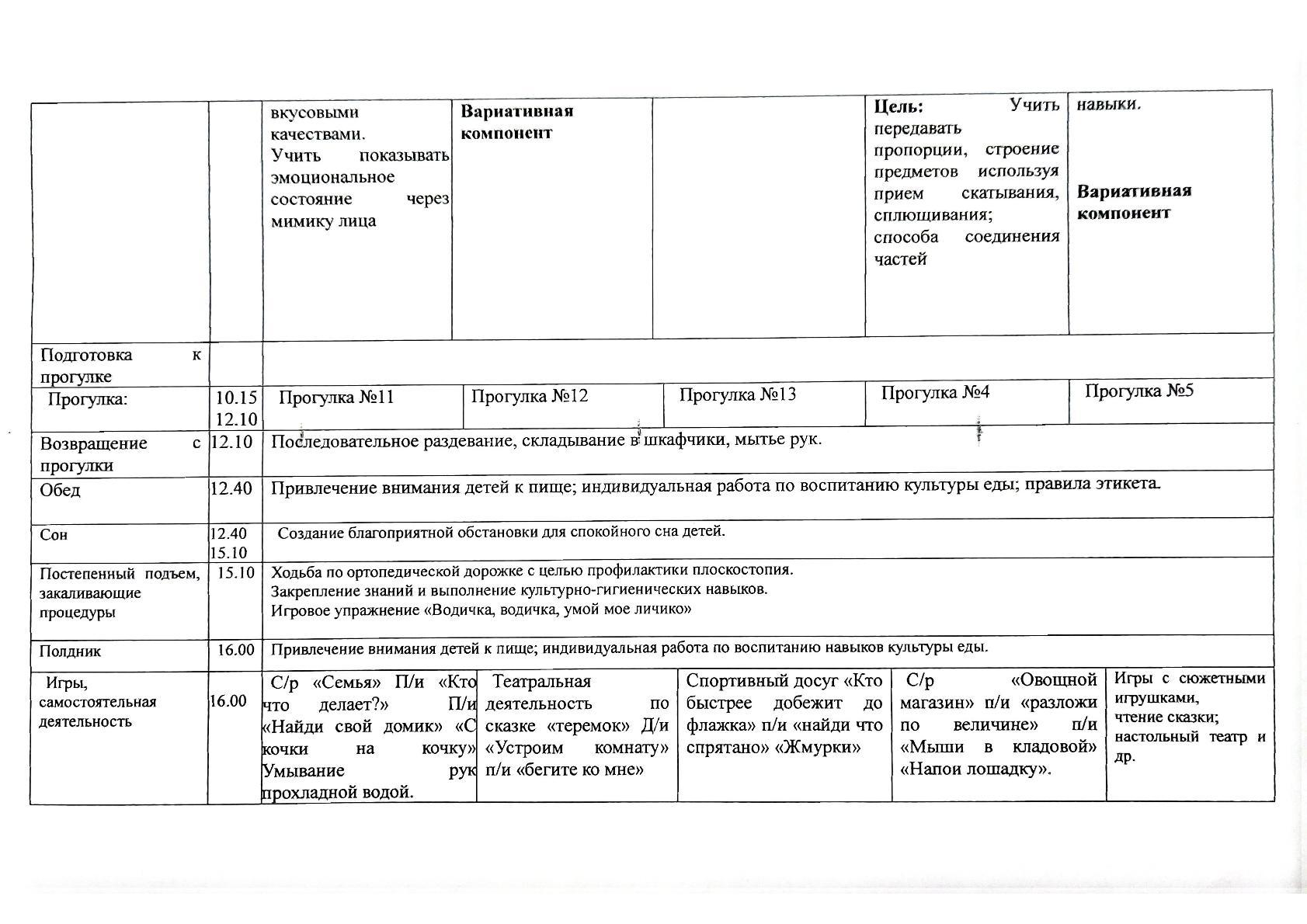 Циклограмма старшей группы 