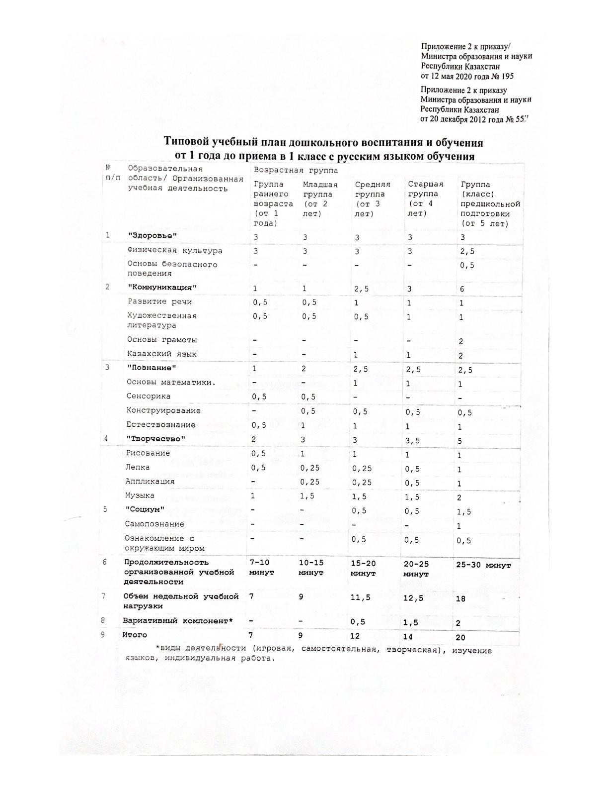 Циклограмма предшкольной группы 