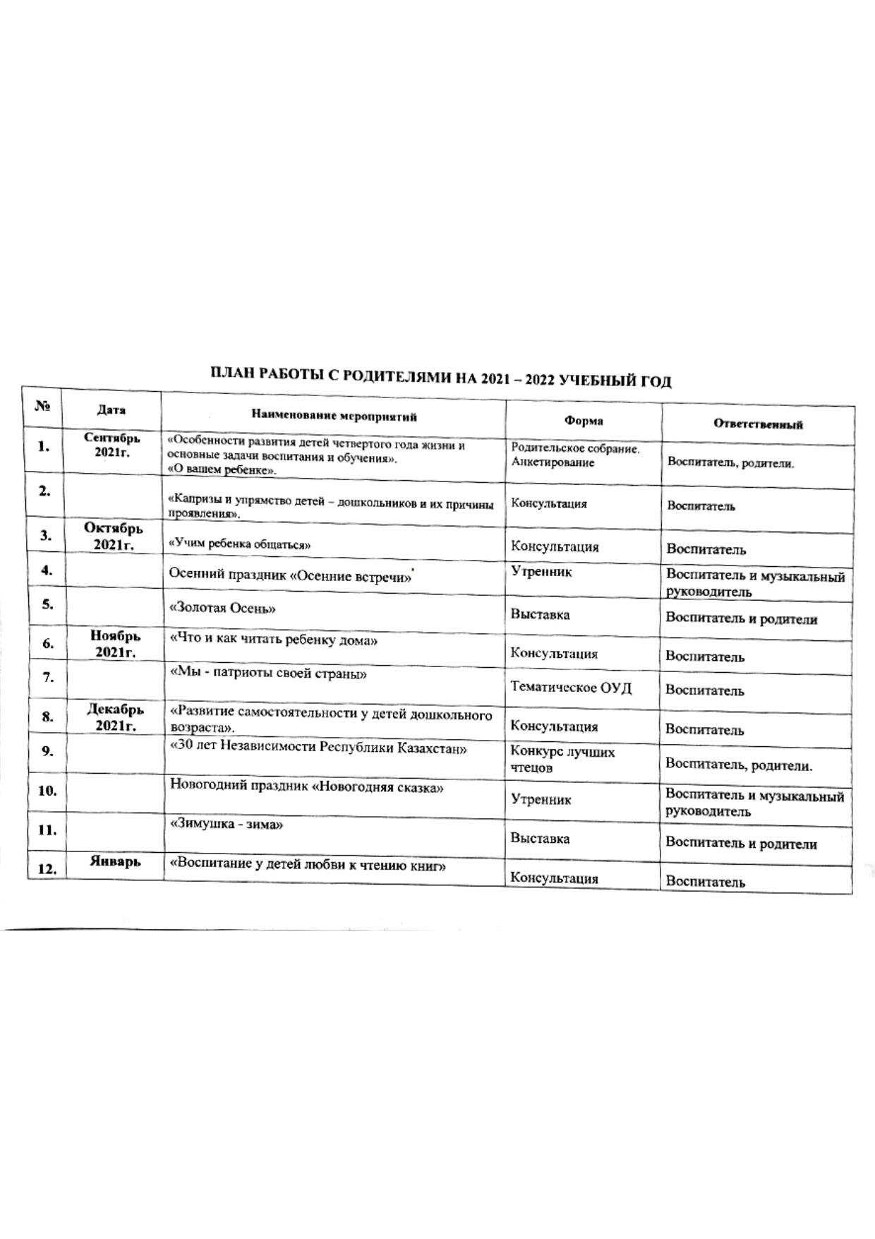 Работа с родителями. Старшая группа 