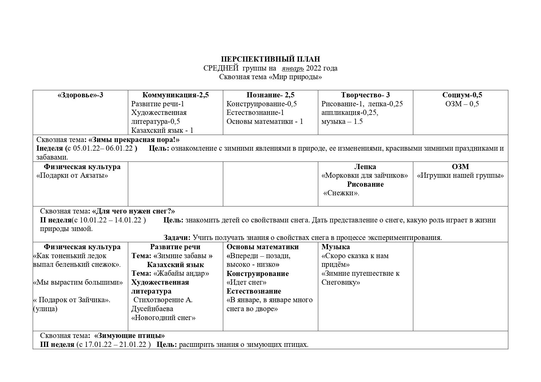 Перспективный план средней группы 